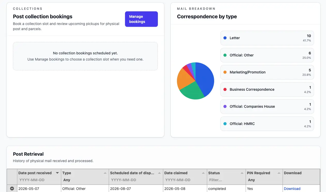 Client portal dashboard showing correspondence categories and post retrieval records